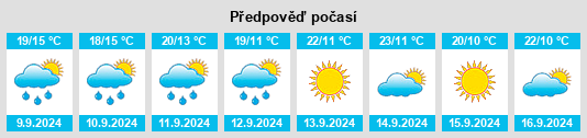 Výhled počasí pro místo Rusinovo na Slunečno.cz