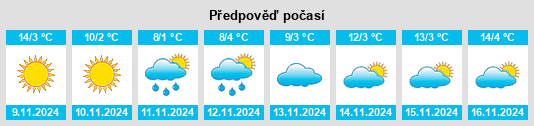 Výhled počasí pro místo Radevo na Slunečno.cz