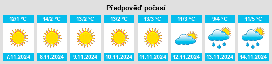 Výhled počasí pro místo Radenka na Slunečno.cz