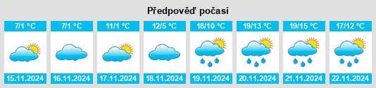 Výhled počasí pro místo Progar na Slunečno.cz