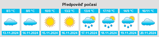 Výhled počasí pro místo Popinci na Slunečno.cz