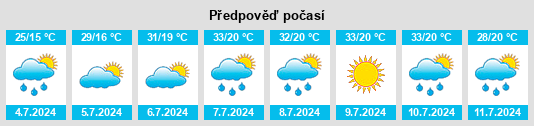 Výhled počasí pro místo Plandište na Slunečno.cz
