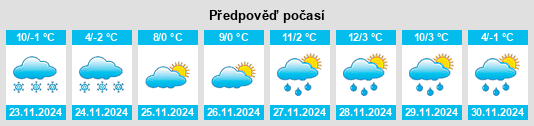 Výhled počasí pro místo Pirot na Slunečno.cz