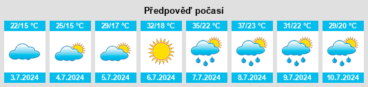 Výhled počasí pro místo Petrovac na Slunečno.cz