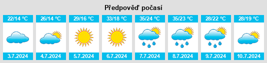 Výhled počasí pro místo Perlez na Slunečno.cz