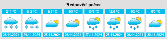 Výhled počasí pro místo Pančevo na Slunečno.cz