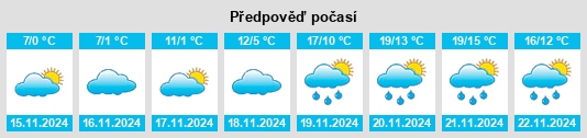 Výhled počasí pro místo Ostružnica na Slunečno.cz