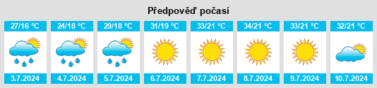 Výhled počasí pro místo Orizari na Slunečno.cz