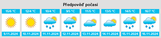 Výhled počasí pro místo Orahovac na Slunečno.cz