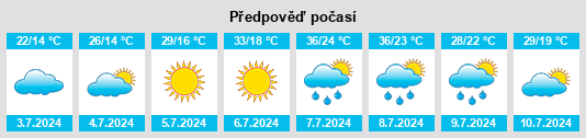 Výhled počasí pro místo Opovo na Slunečno.cz
