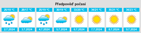 Výhled počasí pro místo Ognjaci na Slunečno.cz
