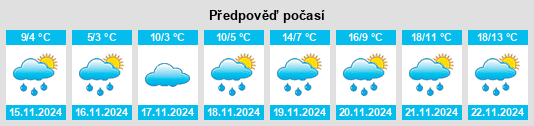 Výhled počasí pro místo Obršani na Slunečno.cz