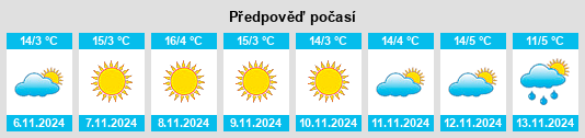 Výhled počasí pro místo Niš na Slunečno.cz