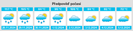 Výhled počasí pro místo Mol na Slunečno.cz