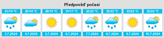Výhled počasí pro místo Mokrin na Slunečno.cz