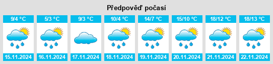 Výhled počasí pro místo Mešeišta na Slunečno.cz