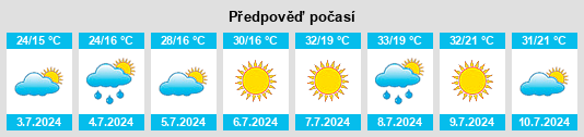 Výhled počasí pro místo Medveđa na Slunečno.cz