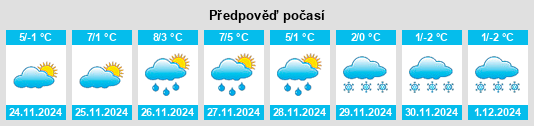 Výhled počasí pro místo Martonoš na Slunečno.cz