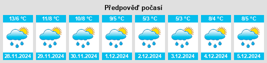 Výhled počasí pro místo Marina Kutina na Slunečno.cz