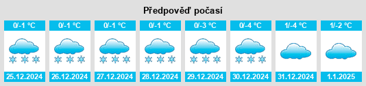 Výhled počasí pro místo Majdanpek na Slunečno.cz