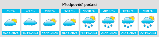 Výhled počasí pro místo Ljukovo na Slunečno.cz