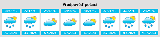 Výhled počasí pro místo Leskovac na Slunečno.cz