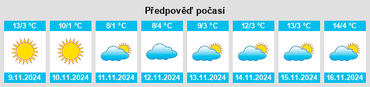 Výhled počasí pro místo Leposaviq na Slunečno.cz