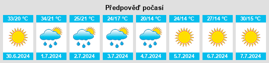 Výhled počasí pro místo Lazarevac na Slunečno.cz