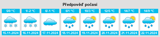 Výhled počasí pro místo Krusevo na Slunečno.cz