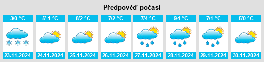 Výhled počasí pro místo Krstur na Slunečno.cz