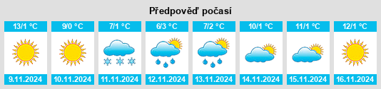 Výhled počasí pro místo Kriva Palanka na Slunečno.cz