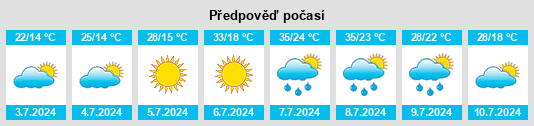 Výhled počasí pro místo Kovilj na Slunečno.cz