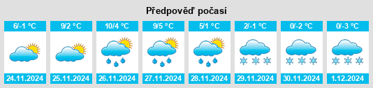 Výhled počasí pro místo Opština Kovačica na Slunečno.cz