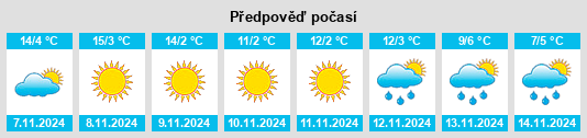 Výhled počasí pro místo Kovačica na Slunečno.cz