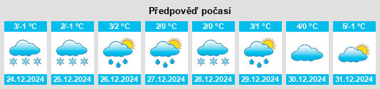 Výhled počasí pro místo Jagodina na Slunečno.cz