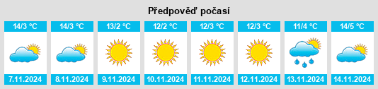 Výhled počasí pro místo Guča na Slunečno.cz