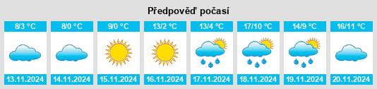 Výhled počasí pro místo Golubinci na Slunečno.cz