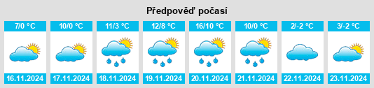 Výhled počasí pro místo Ðurđevo na Slunečno.cz