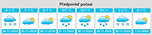 Výhled počasí pro místo Dimitrovgrad na Slunečno.cz