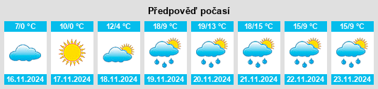 Výhled počasí pro místo Čortanovci na Slunečno.cz