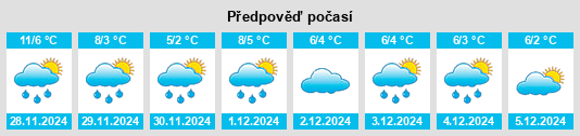 Výhled počasí pro místo Čoka na Slunečno.cz