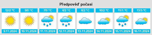 Výhled počasí pro místo Budakovo na Slunečno.cz