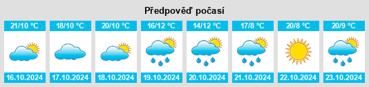 Výhled počasí pro místo Bresno Polje na Slunečno.cz