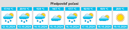 Výhled počasí pro místo Boljevci na Slunečno.cz