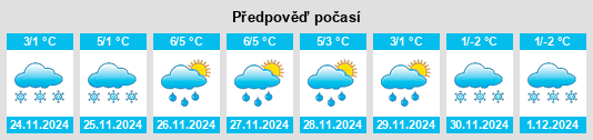 Výhled počasí pro místo Mustamäe na Slunečno.cz