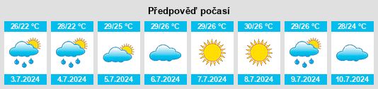 Výhled počasí pro místo Vyshestebliyevskaya na Slunečno.cz