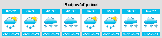 Výhled počasí pro místo Verkhnepopov na Slunečno.cz