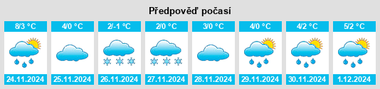 Výhled počasí pro místo Takushin na Slunečno.cz