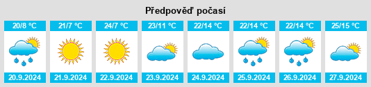 Výhled počasí pro místo România na Slunečno.cz