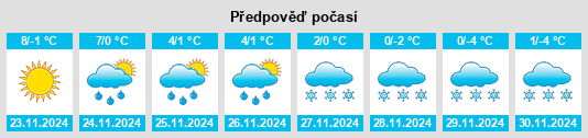 Výhled počasí pro místo Gori na Slunečno.cz